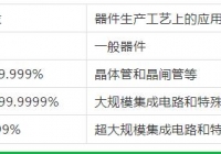 無錫氣體純度和等級的劃分！這里更專業(yè)哦！
