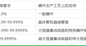 無錫氣體純度和等級的劃分！這里更專業(yè)哦！